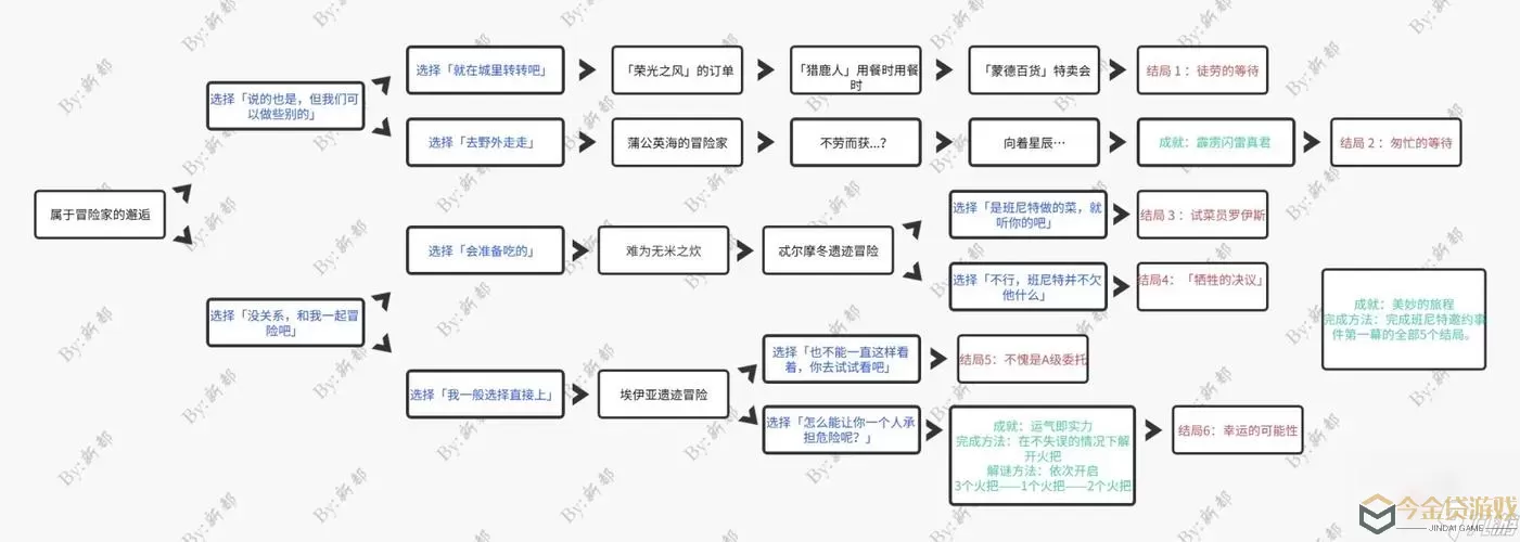 《原神》嘟嘟要塞总攻任务完成指南