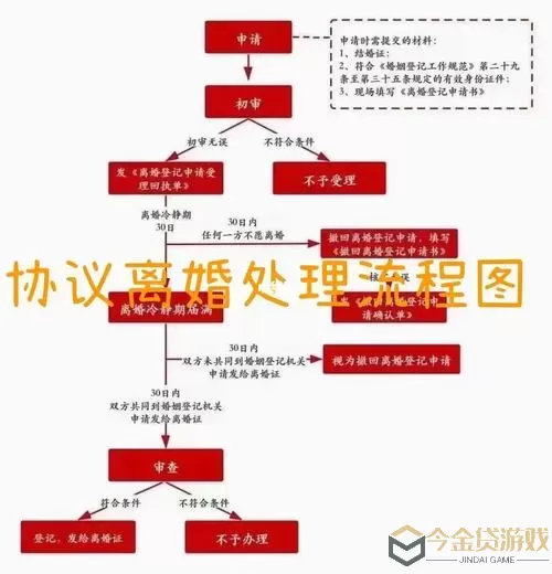 御剑仙缘里怎么离婚