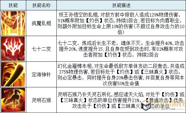 暴走师徒攻略大全