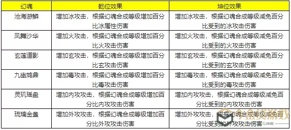 百战天下pvp增伤怎么来的