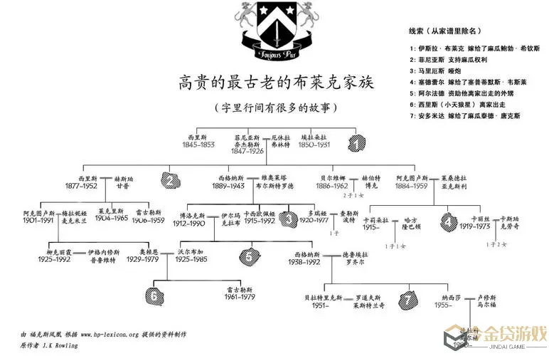 莽荒纪人物关系图