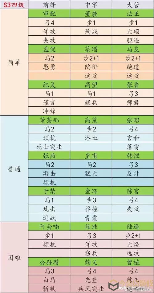 风云天下ol最新神将列表