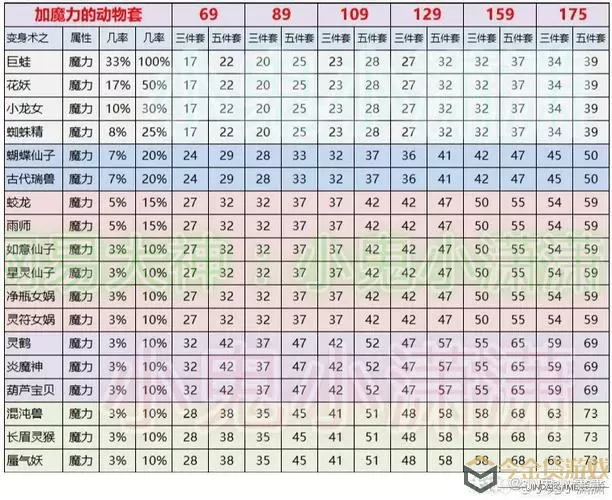 调皮小动物装备合成攻略