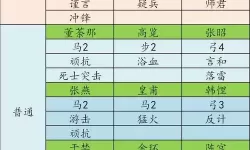 风云天下ol最新神将列表