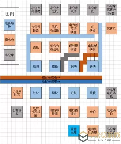 梦想超市货架怎么移动位置