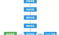 梦幻花园锅包肉怎么研发