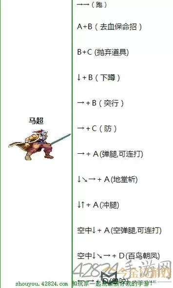 三国战纪2出招表大全