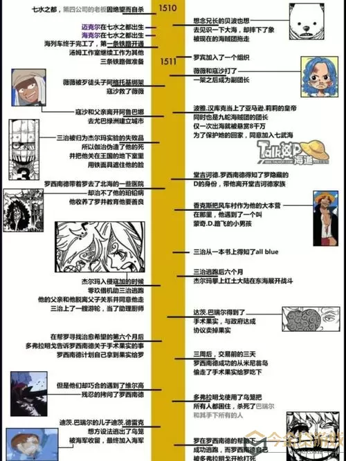 同盟神探攻略大全图文解析