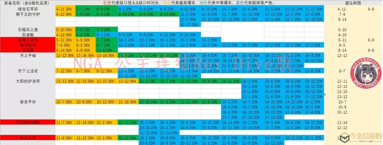 侠义2武器材料掉落