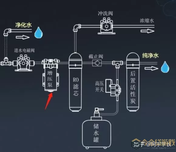 逃出银河系储水容器怎么用