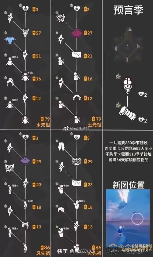 王者之师激活码是多少