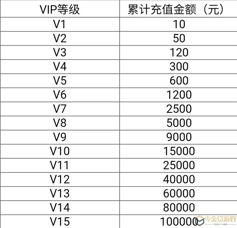 逍遥三国vip价格表