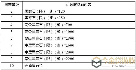 无尽洪荒最强兑换码