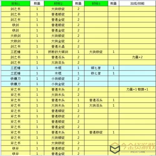 锻冶屋英雄谭沼泽10怎么过