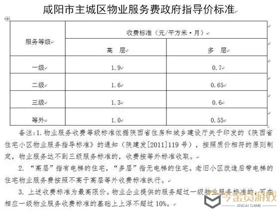 拆迁房物业费收费标准2023年新规定