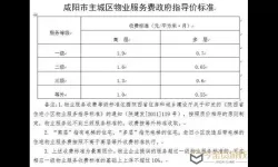 拆迁房物业费收费标准2023年新规定