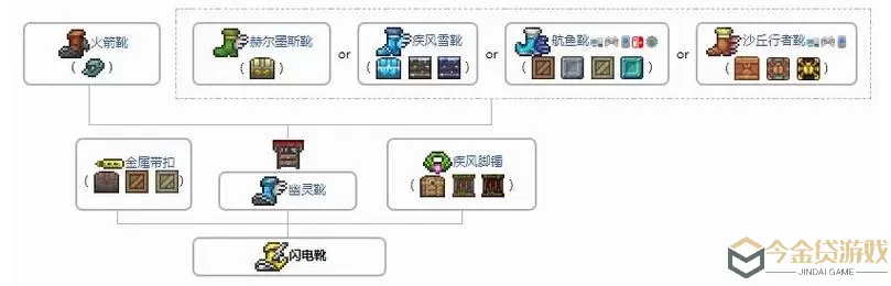 梦幻水族箱超级闪电怎么获得