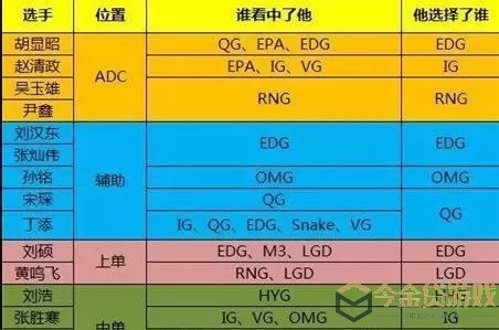 世界争霸联盟代号怎么设置