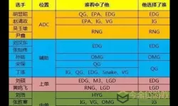 世界争霸联盟代号怎么设置