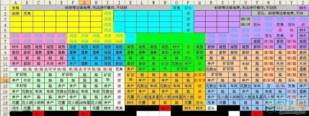 合战忍者村物语最佳布局图