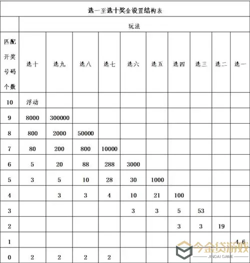 四副牌升级规则及玩法