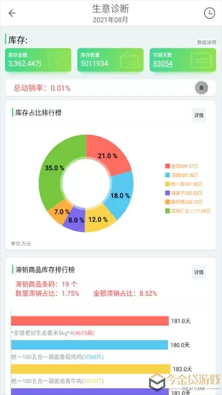 一匡快销2024最新版