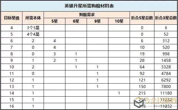 末日血战ID升级经验