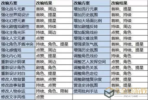 票房大卖王限定艺人和普通艺人什么区别