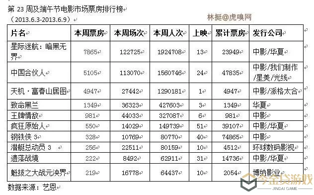 票房大卖王多久不上线算回归