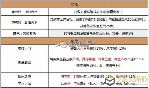 秦时明月卡牌版培养攻略