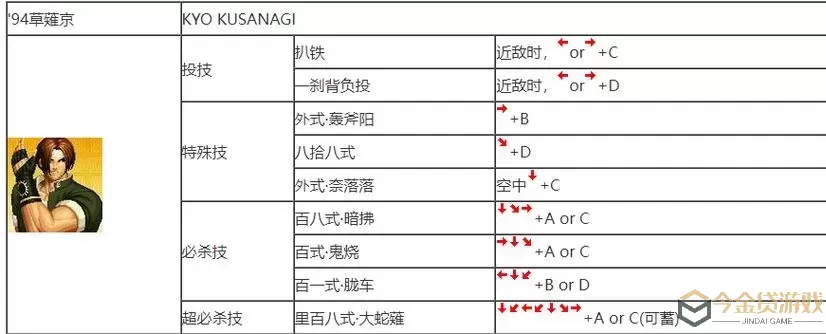 拳皇97Ol全人物技能