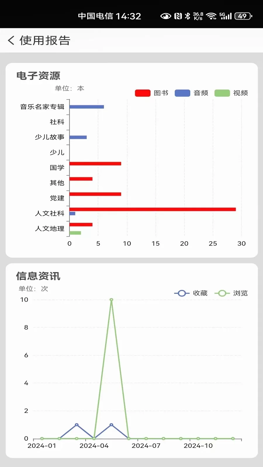 国家数字图书馆下载官方版