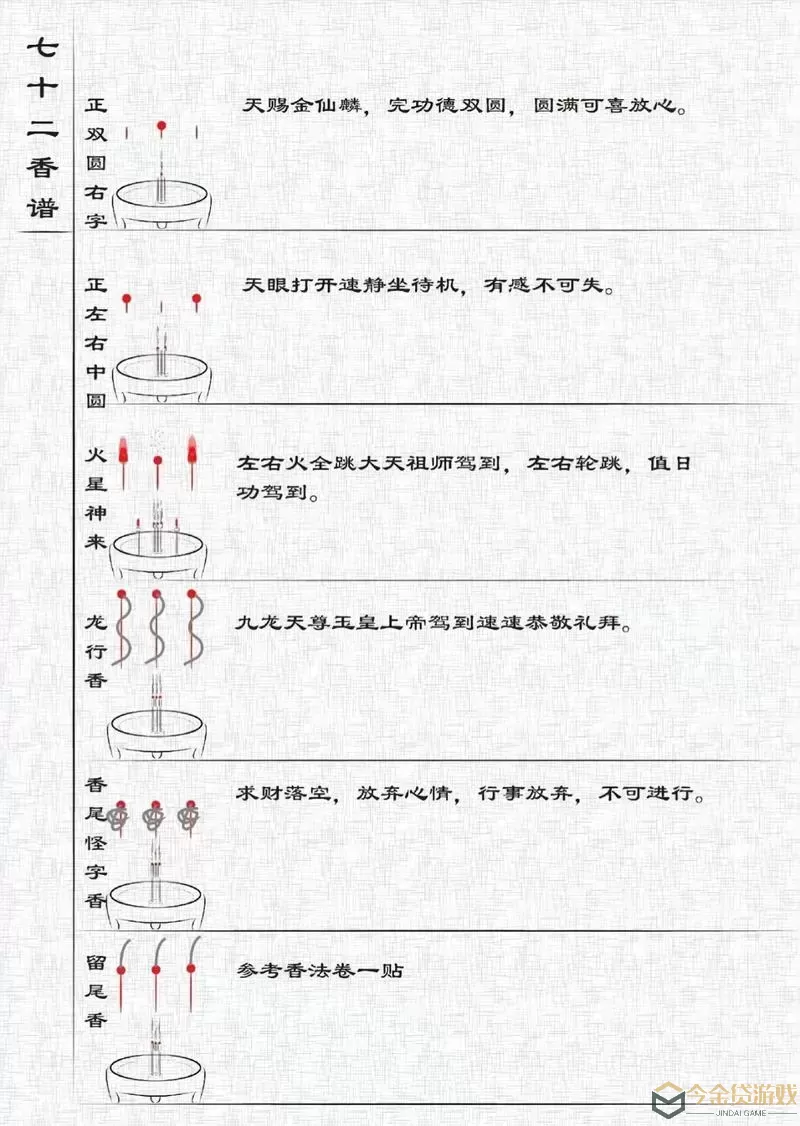 长生祭佛的三炷香位置攻略