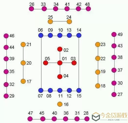 这就是江湖八卦阵的正确走法