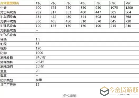 二战风云2兵种数据表