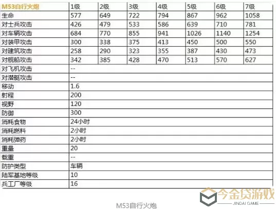 二战风云2射程表