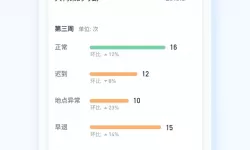 放置奇兵VIP价格表