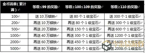 攻城掠地活动公告