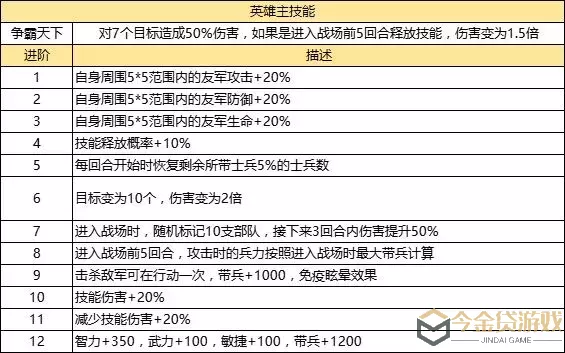 国战来了哪个武将打架厉害