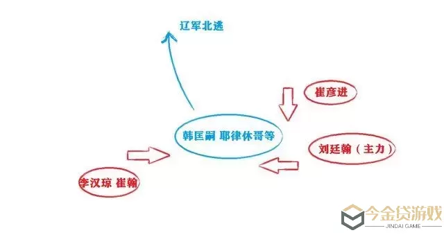 归离九阙夹击河阳关攻略