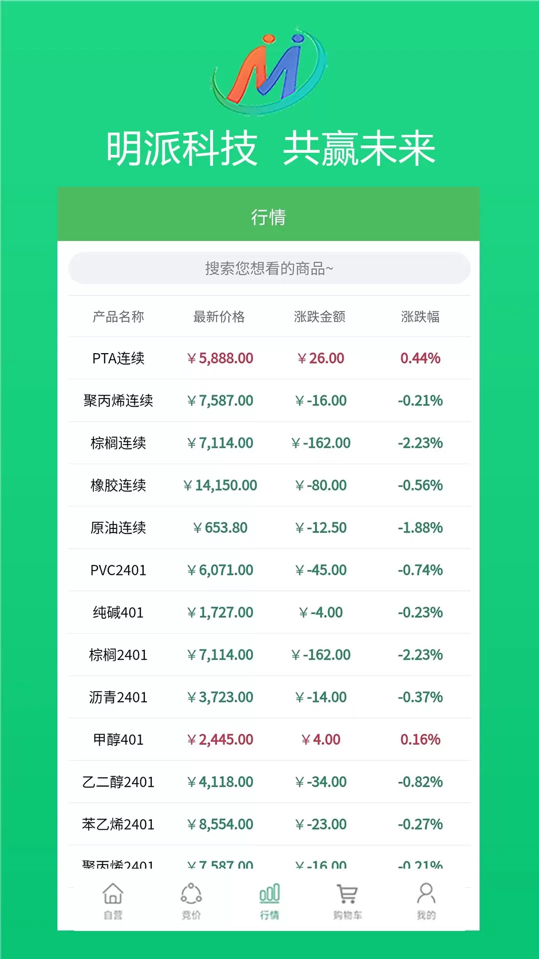 明派交易2024最新版