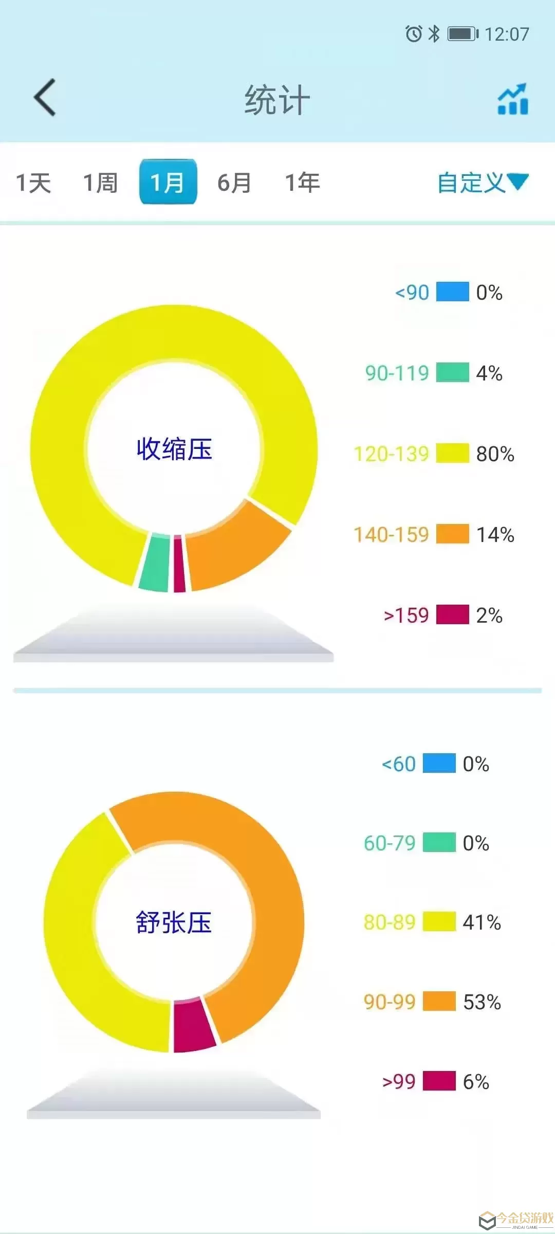 星脉血压最新版本