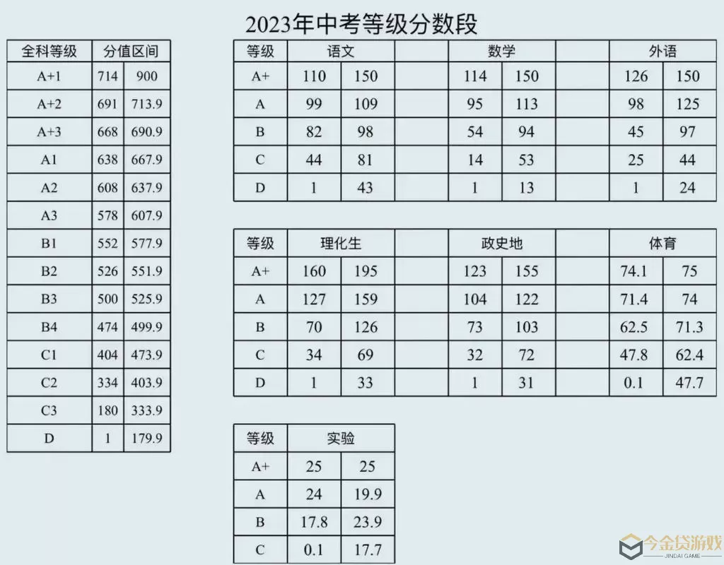 世界上最难的考试前五名是什么