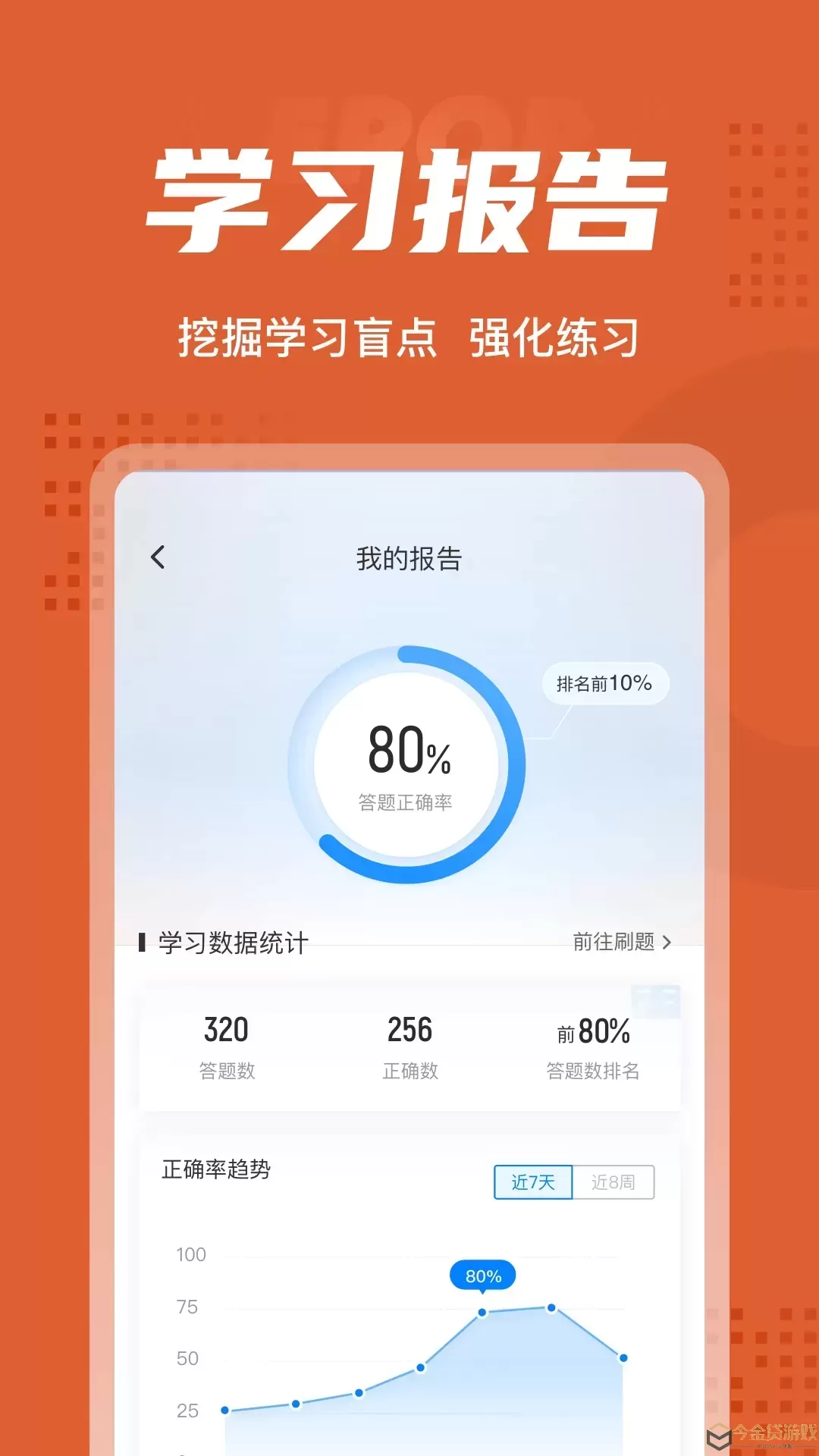 中级会计考试聚题库软件下载