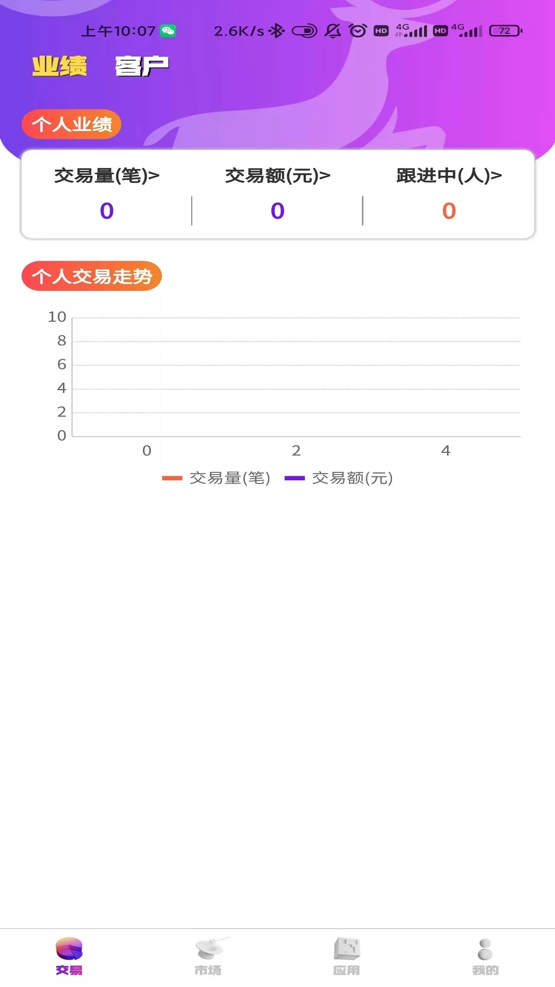 上鹿合伙人下载新版