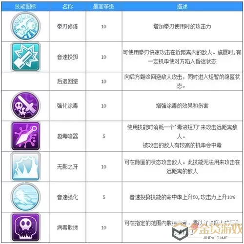 ro手游 反击技能