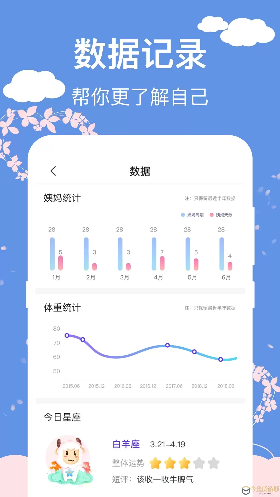 大姨妈安全日记下载app