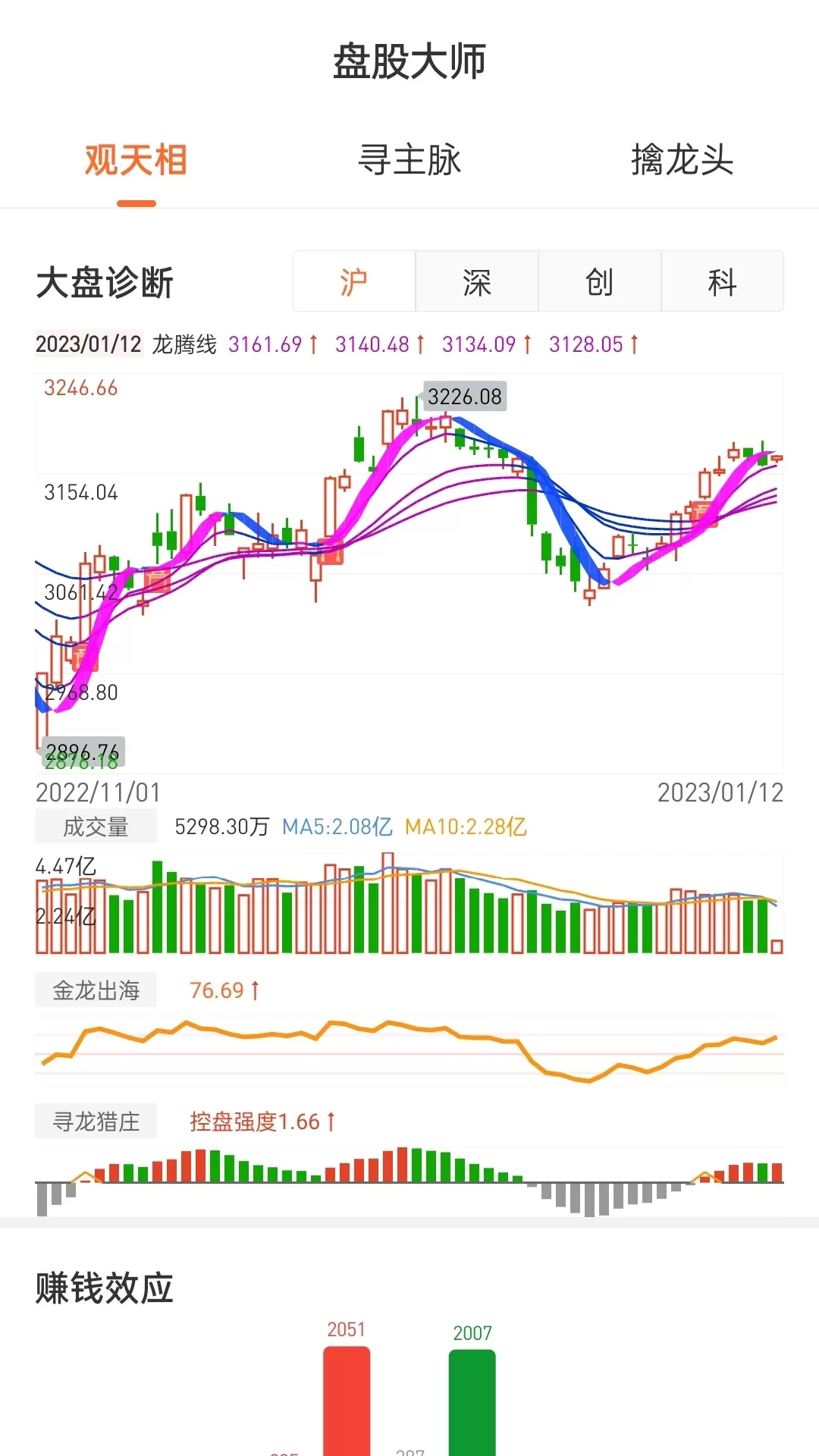 盘股财经下载最新版