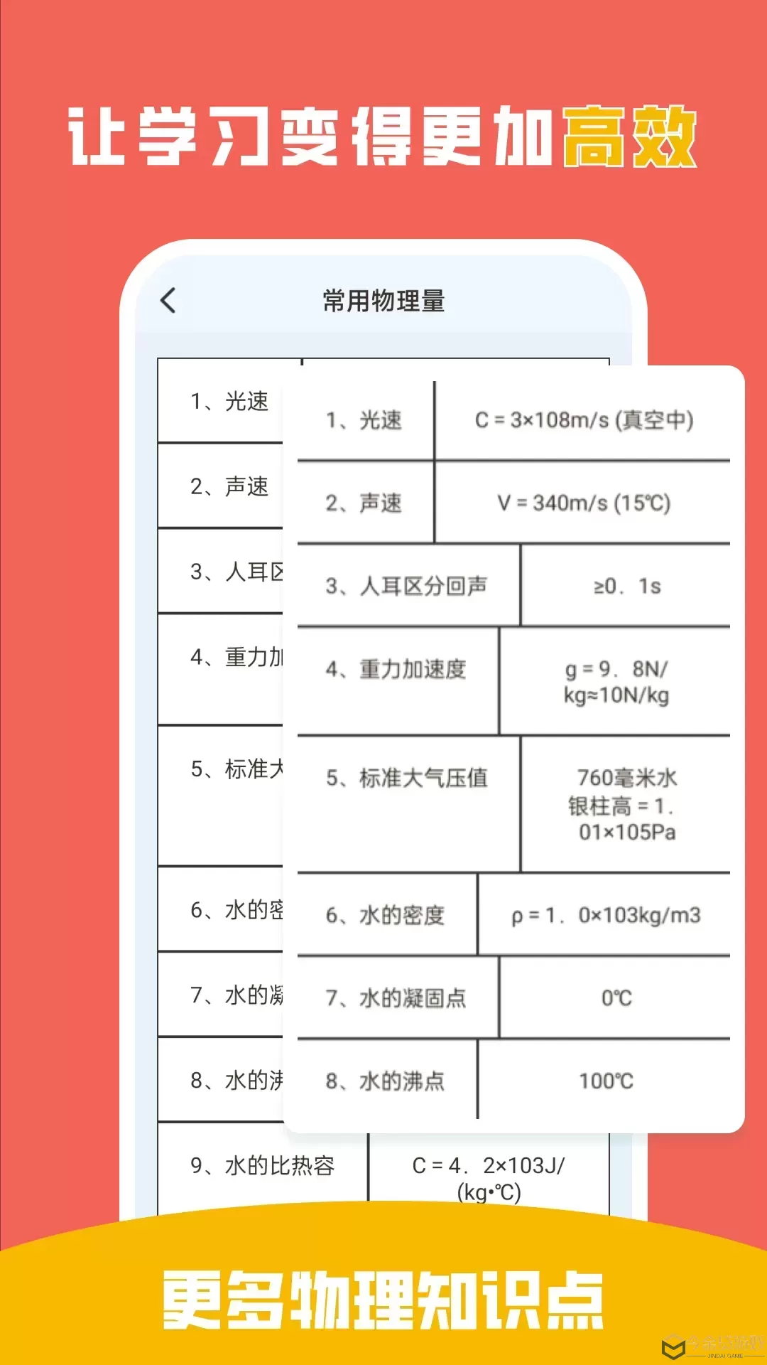 吃掉物理下载官方版