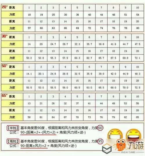 弹弹堂手游前期攻略